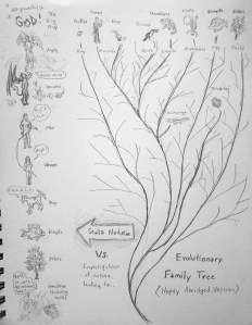 Image by Spoony Quine. http://nociceptor.blogspot.com/2007/12/darwin-vs-darwin-if-you-cant-beat-em.html
